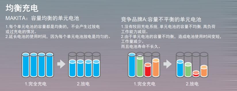 牧田makita专业电动工具,日本电动工具品牌牧田