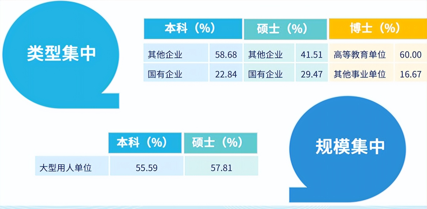 东北财经大学2022届深造、就业质量报告