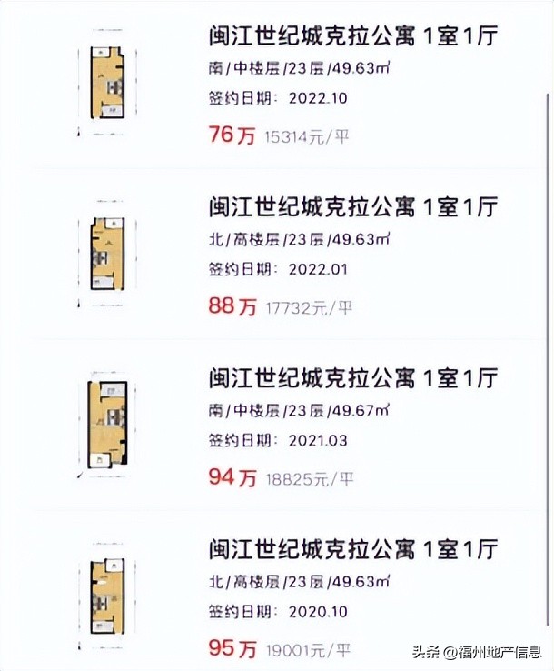 福州二手房降价原因,福州闽江世纪城二手房