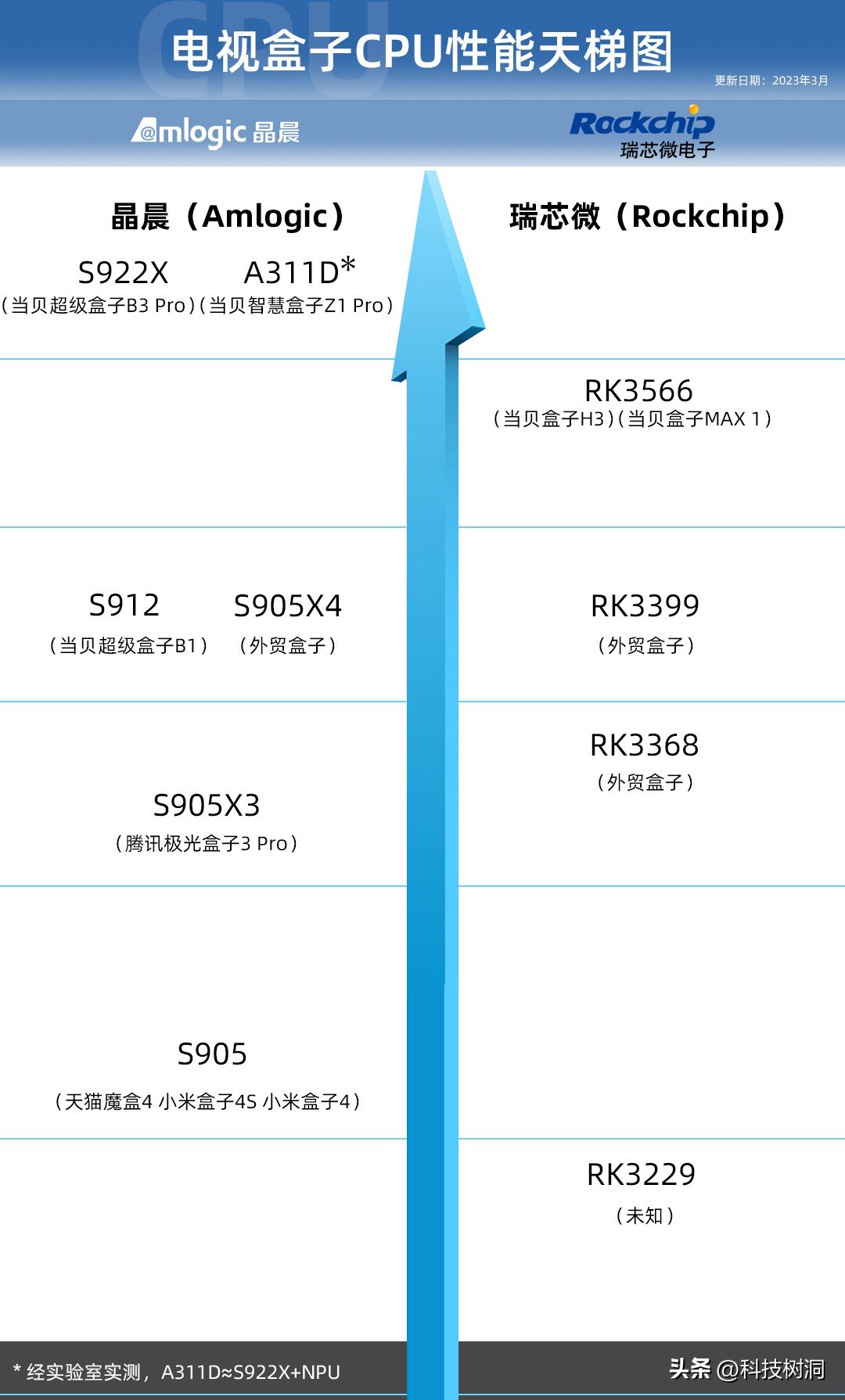 2017电视盒子哪家强,2020年十大电视盒子评测