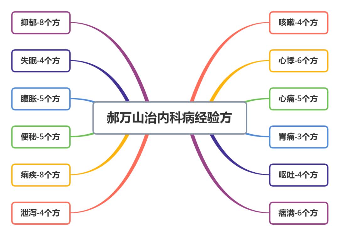 恶寒喉痛经方,伤寒杂病论治嗓子疼