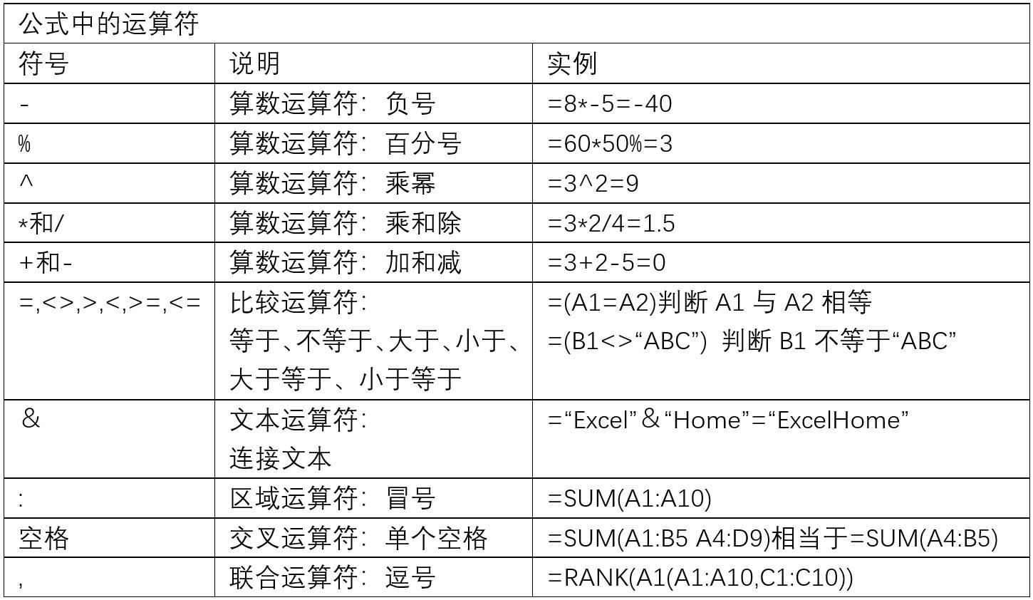 excel常用函数大全讲解,excel常用函数公式基础篇