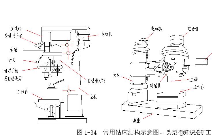 测量工地上用的常用的五金材料,五金量具测量仪器有哪些