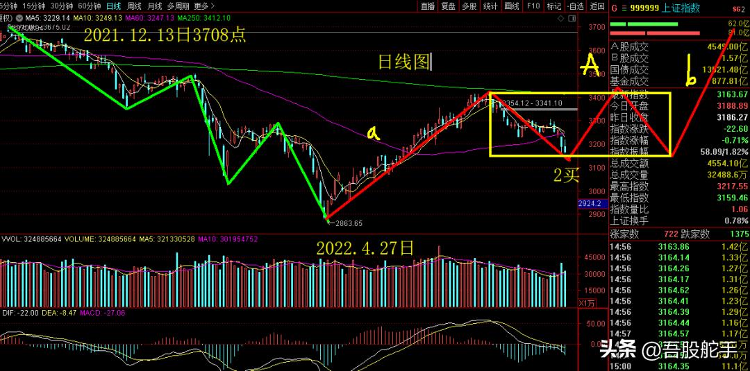 比较技术分析和基本面分析,基本面分析与技术分析