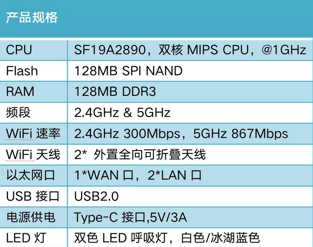 国产芯！迷你OpenWRT神器：SFT1200路由器，可当轻量NAS+热点共享