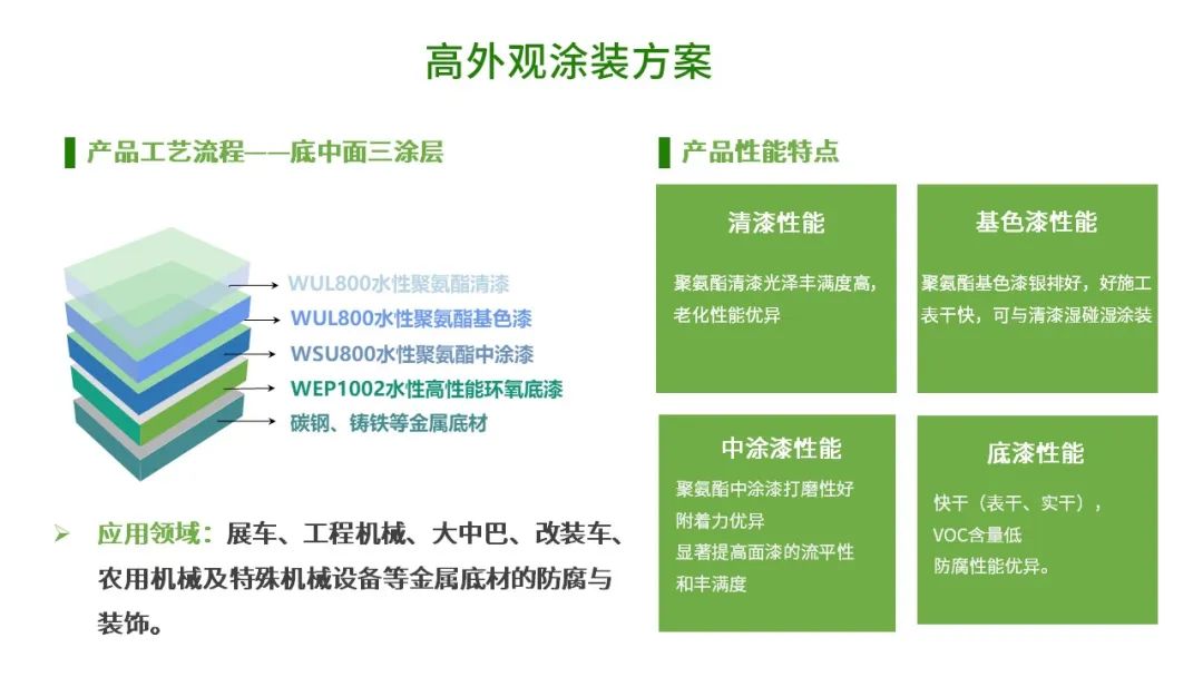 中山大桥化工,中山大桥化工涂料