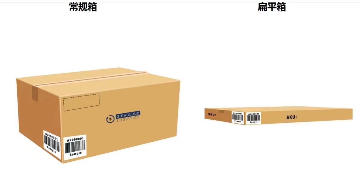 fbm海外仓收费标准,海外仓的仓储方法和原则