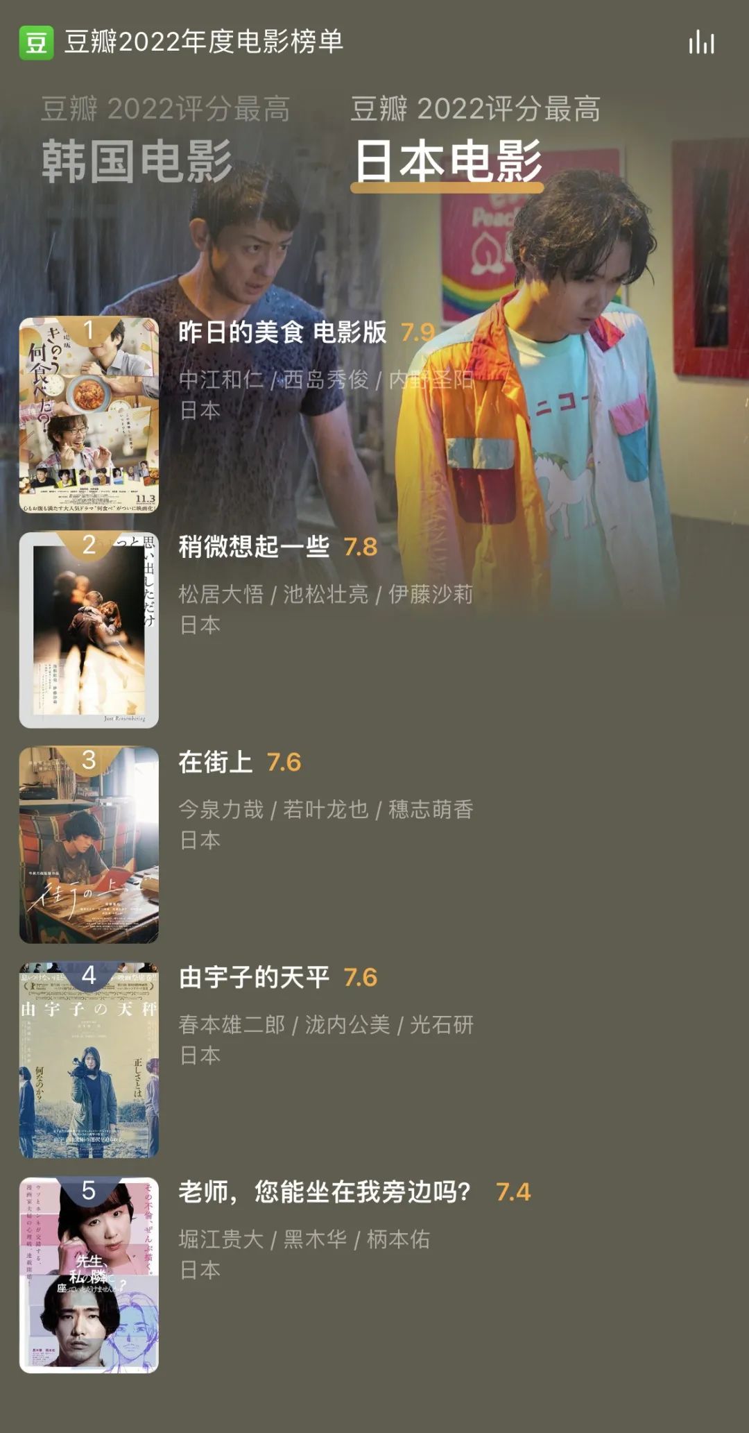 8部意犹未尽的日本电影推荐,2021年最值得看的日本电影