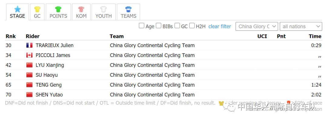 舒沙自行车赛S3：华兴队稳健完赛期待爬坡决胜