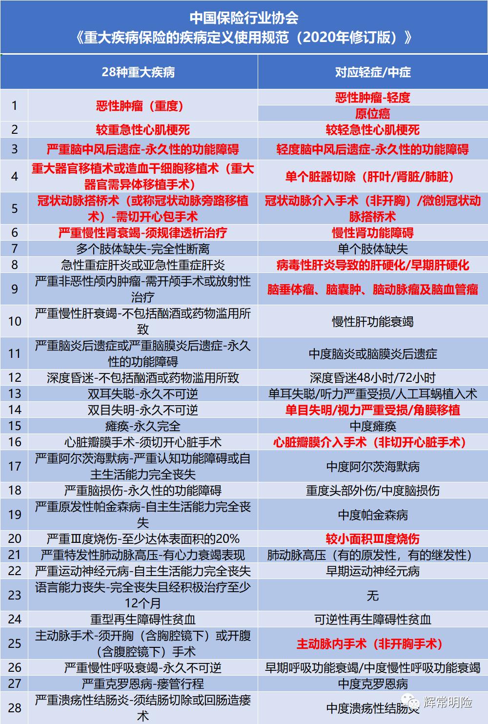 甲状腺恶性肿瘤相互宝能理赔吗,平安康寿宝恶性肿瘤疾病保险理赔