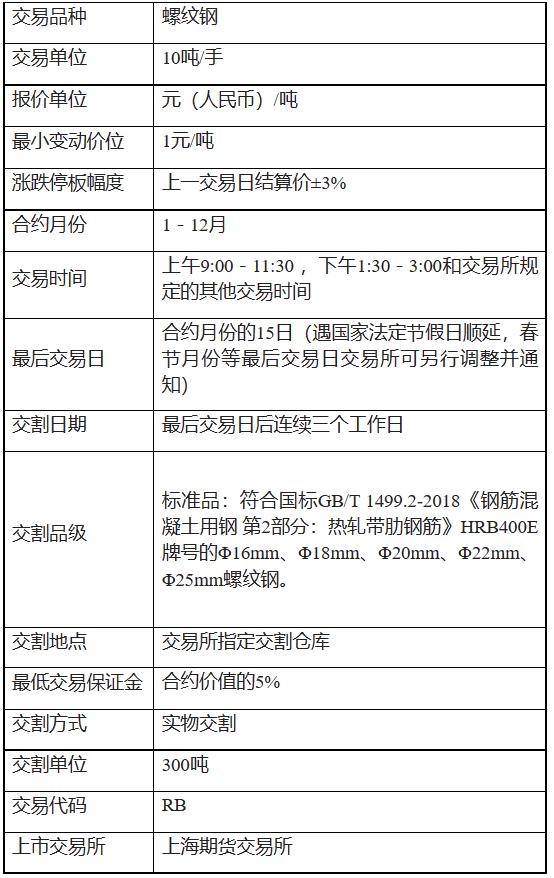 详细了解期货螺纹钢,期货最好的品种是螺纹钢