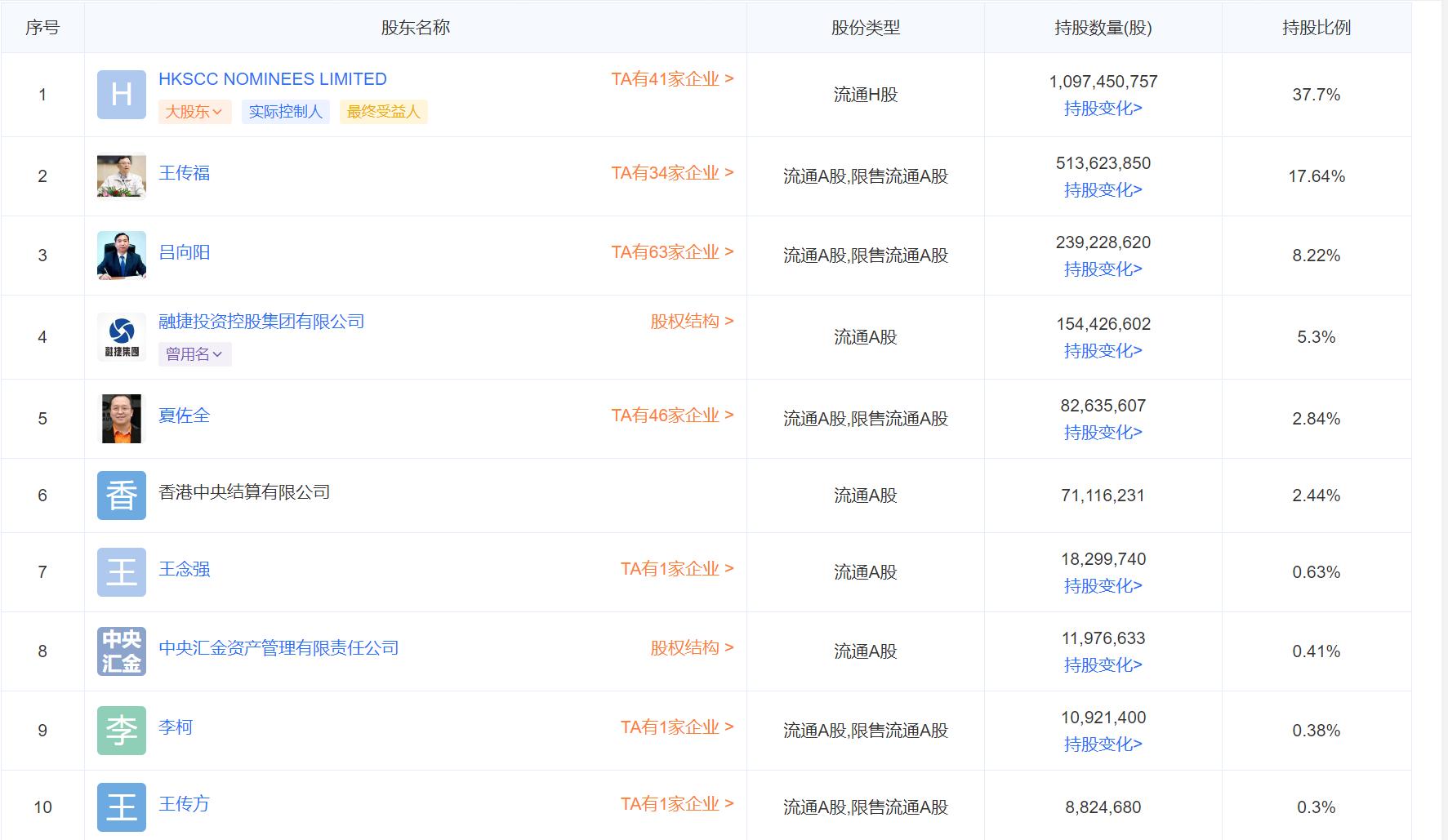 在中国成功上市的公司有哪些,在中国上市的企业有哪些
