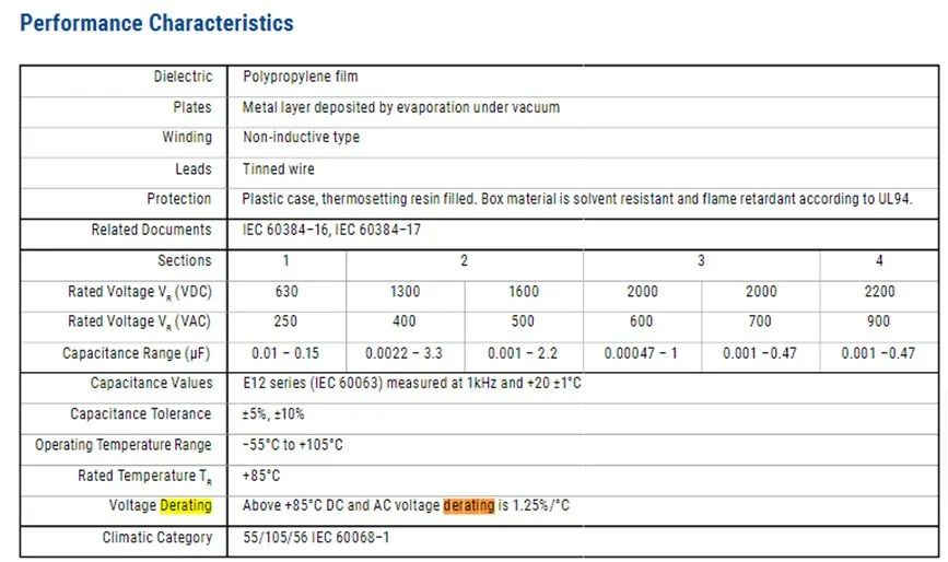 如何看薄膜电容参数,薄膜电容频率比较