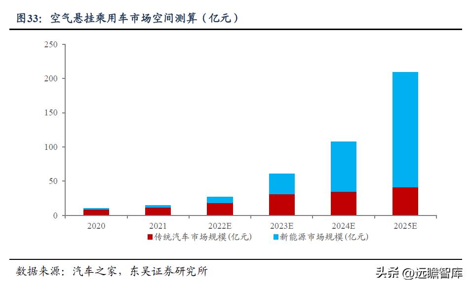 中鼎股份潜力,中鼎股份底盘