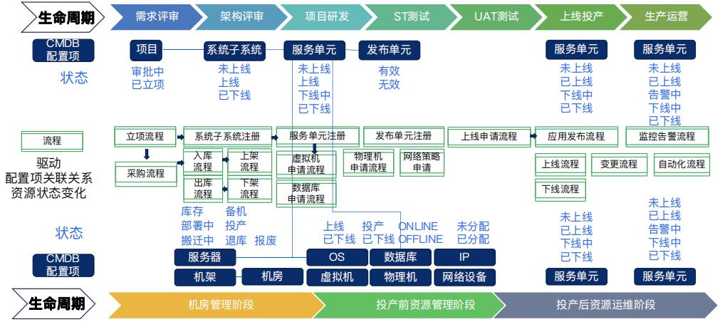 优维CMDB数据运营：为企业IT资源数据注入生命力！