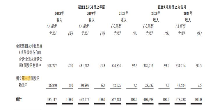 金茂服务业绩发布会实录,金茂服务重庆中心有限公司