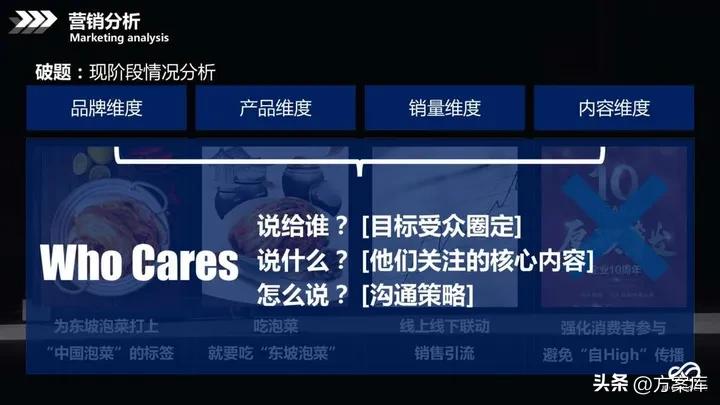 美食电商设计与运营,品牌美食营销方案