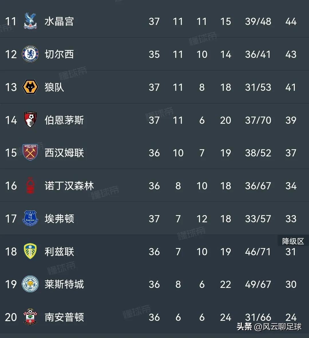 英超积分榜曼联对利物浦,英超曼联逆转埃弗顿比赛结果