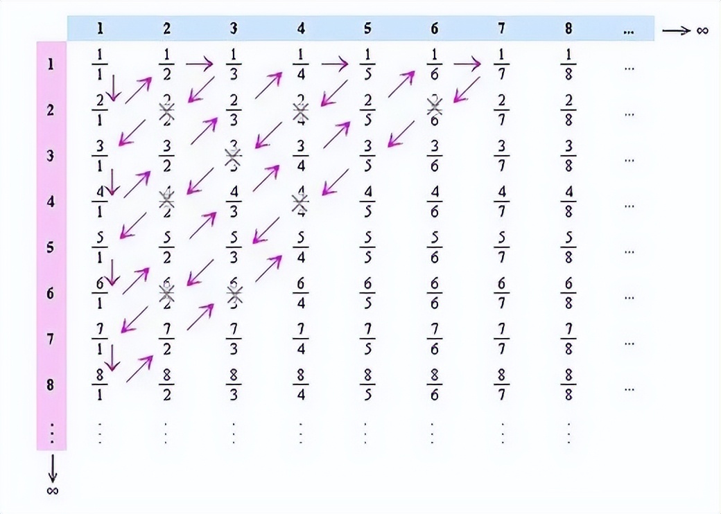 无理数加有理数为啥还是无理数,无理数为何比有理数多