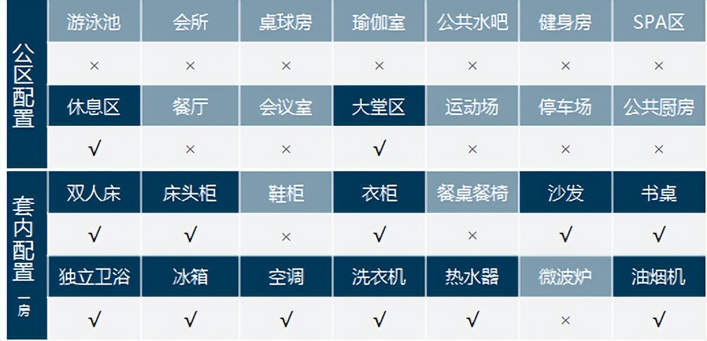 上海地铁2号线附近虹桥租房推荐,虹桥商务广场附近租房价格