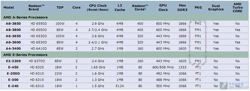 apu如何切换到集成显卡,cpu如何设置能提高性能