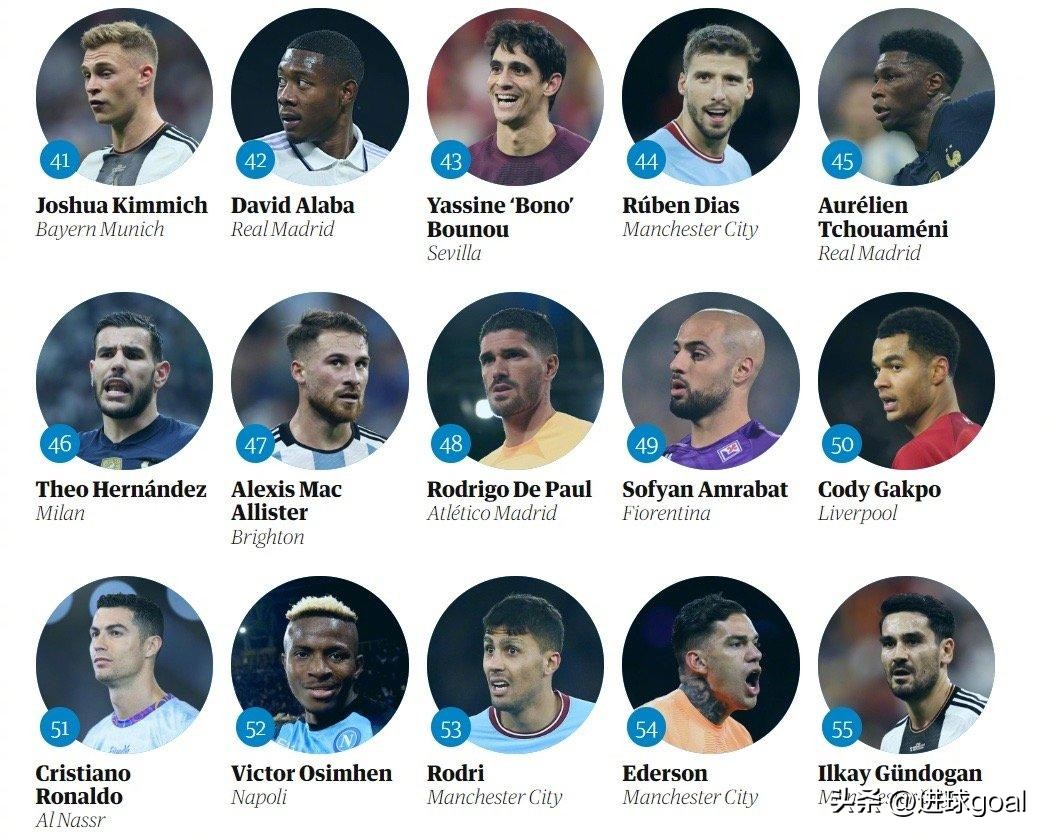 梅西c罗内马尔赛季最佳,梅西c罗内马尔谁25岁更强