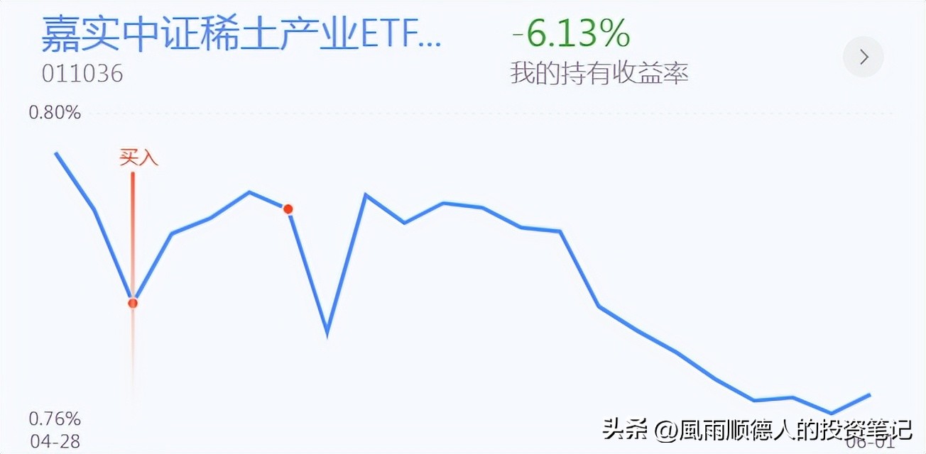 白酒继续走强,今日白酒下跌适合抄底吗