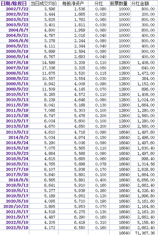 聪明人，你不懂股息复投？你不愿意去接受而已