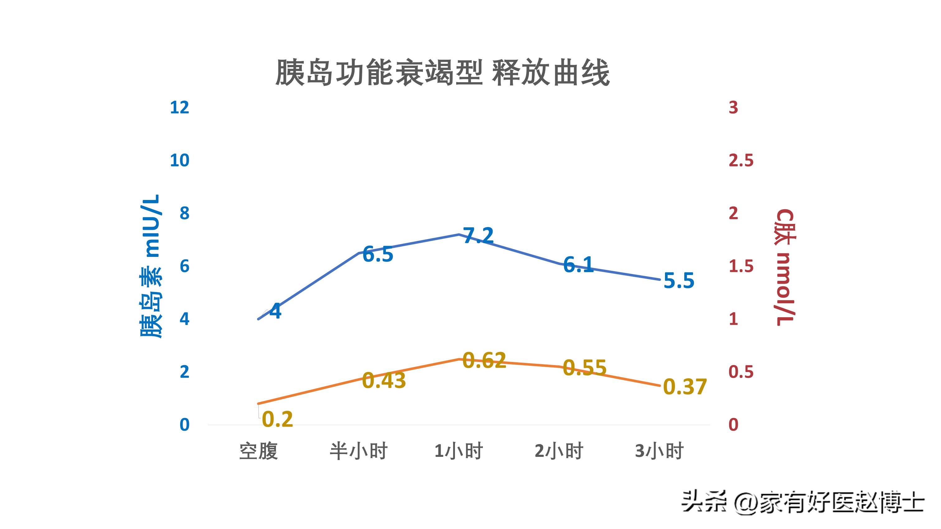 糖尿病患者身体出现这4个表现,糖尿病日常六个表现警惕肾脏损伤