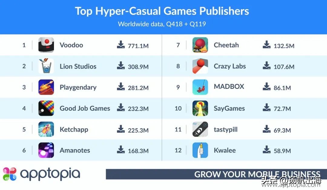 洞察25家厂商244款新品：我们找到了超休闲的“领路人”