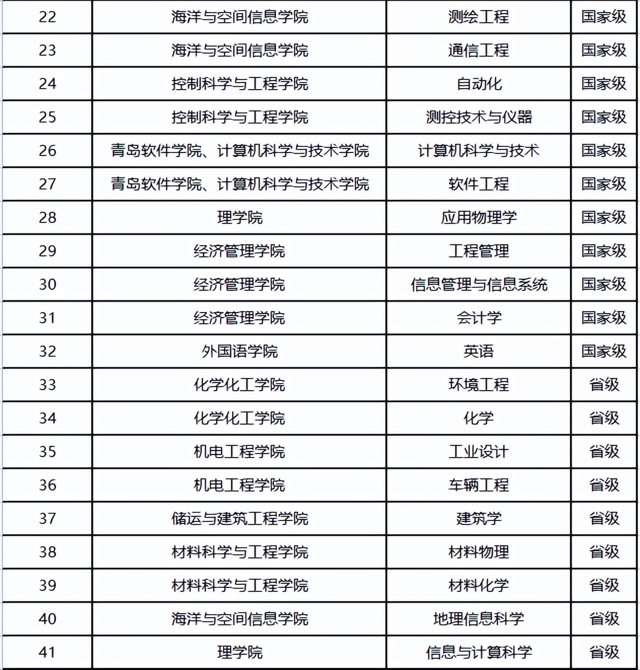 为什么叫中国石油大学,为什么报石油这个专业