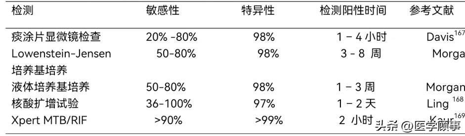 肺结核性肉芽肿是肺病吗,肺肉芽肿是不是癌症