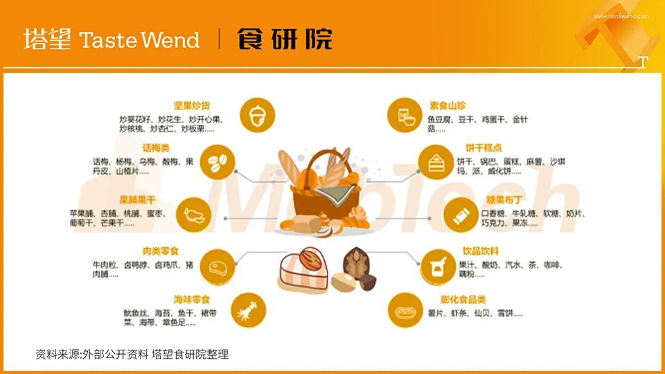 【消费战略】解读100个食品品牌丨王小卤4年10亿爆品*局破**