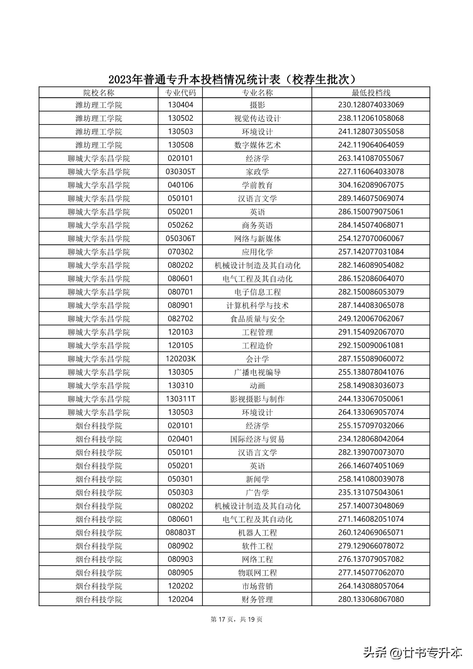 2021山东专升本150分能上本科吗,山东专升本哪个专业好学