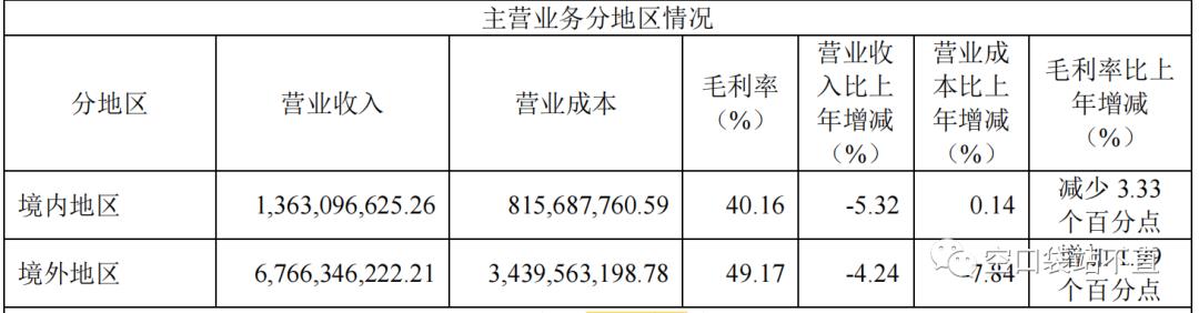 个股分析之公司销售模式