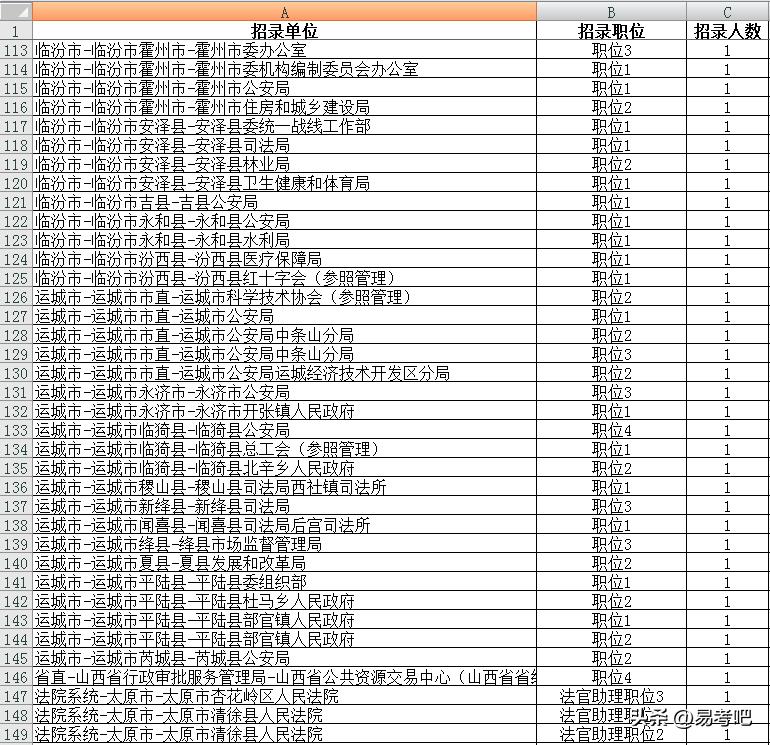 2020年山西公务员报考最多的职位,山西公务员报名人数2024