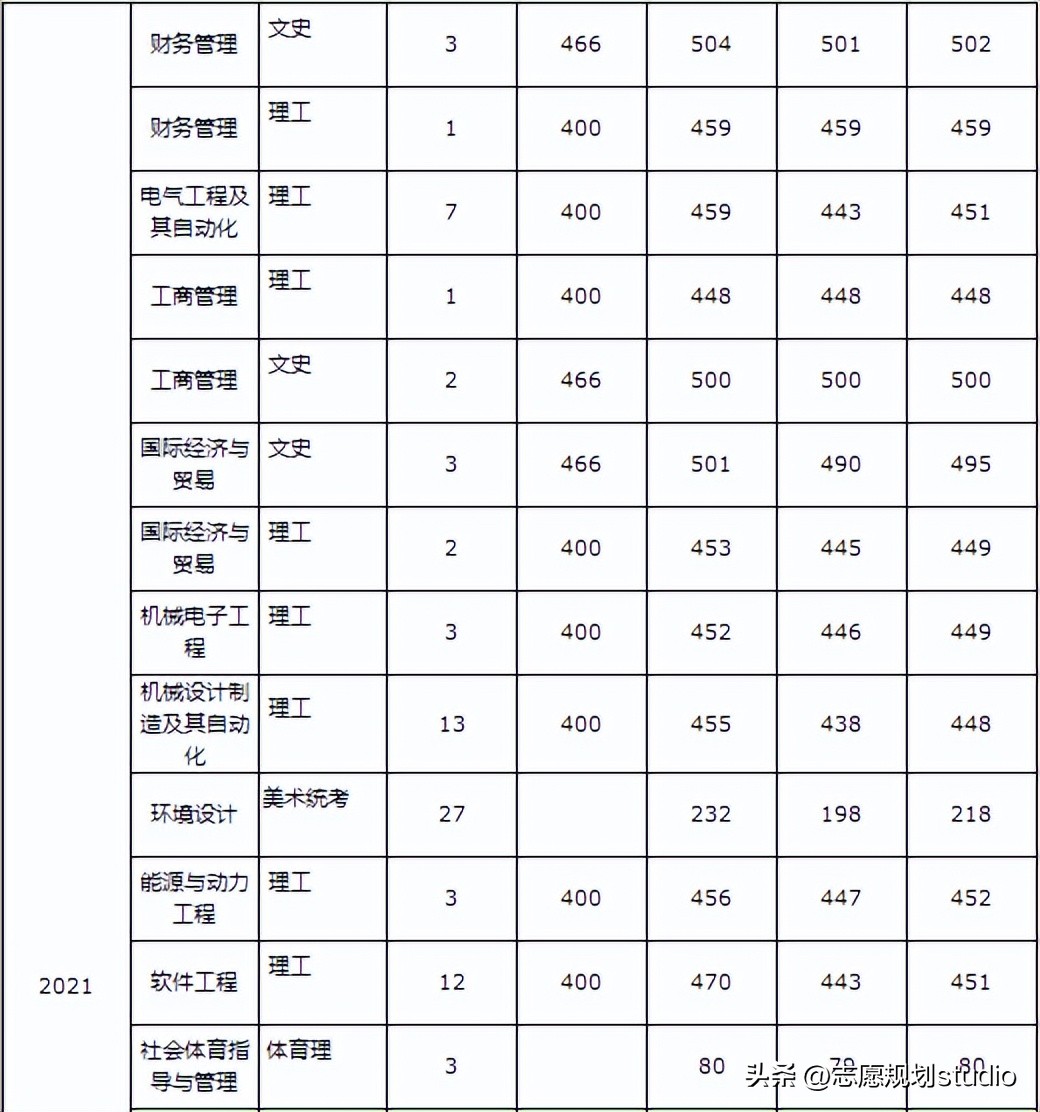 华北理工专科和本科在一个校区吗,华北理工大学是一本还是二本院校