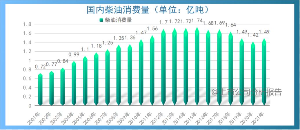 中国石油行业分析报告,中国石油的战略分析报告