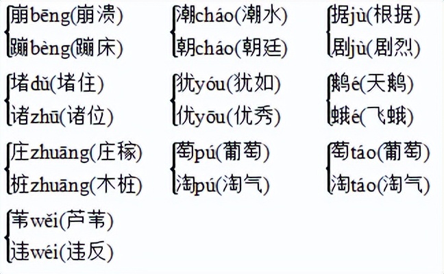语文四年级上册第一单元知识整理,四年级上册语文统编掌握重点汇总