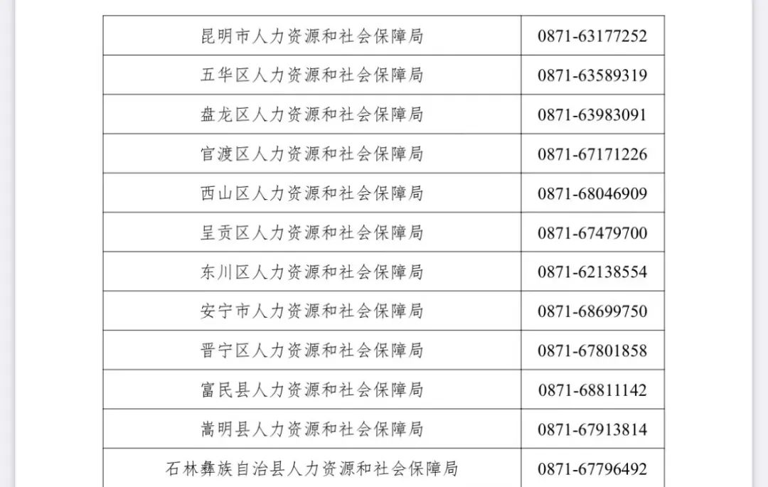 昆明2019年事业单位招聘公告,昆明2018年事业单位招聘公告
