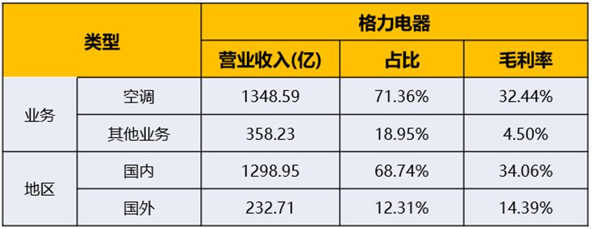 格力电器美的集团净利润现金比率,美的市值和格力电器