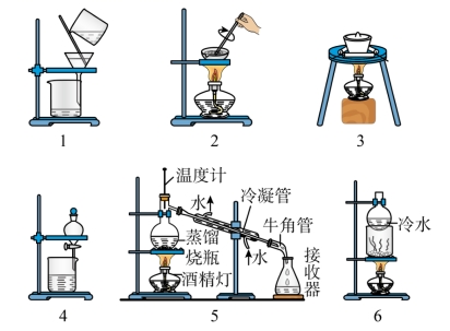 高考化学－工艺流程专项复习系列专项4－温度条件的控制