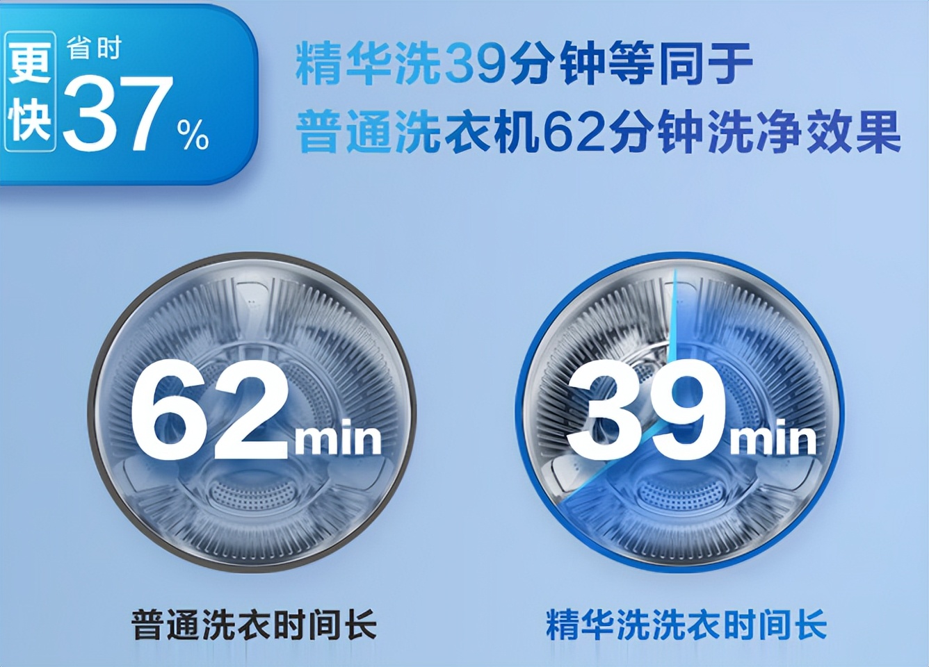 tcl洗衣机和海尔洗衣机哪种比较好,海尔洗衣机和海尔统帅的区别