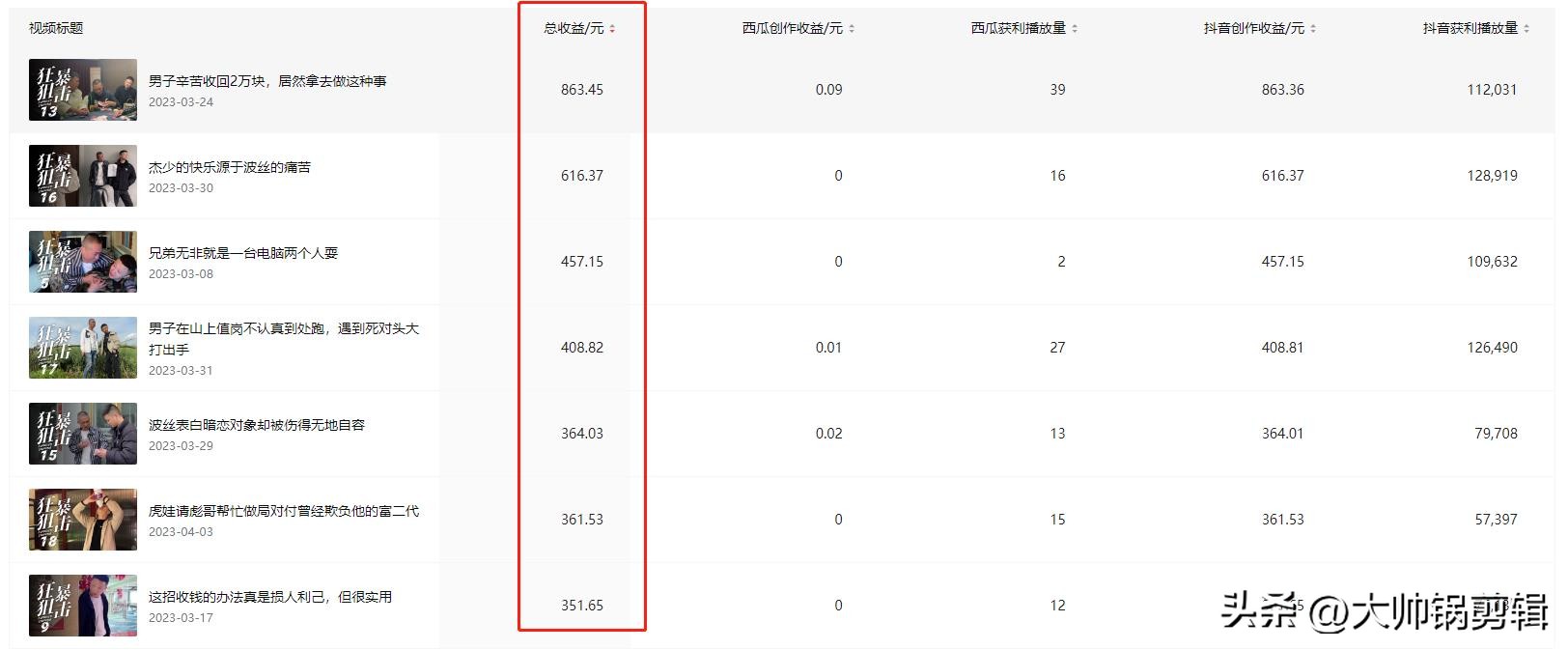 普通人做中视频到底能不能赚钱？中视频加入一个月收入5000元