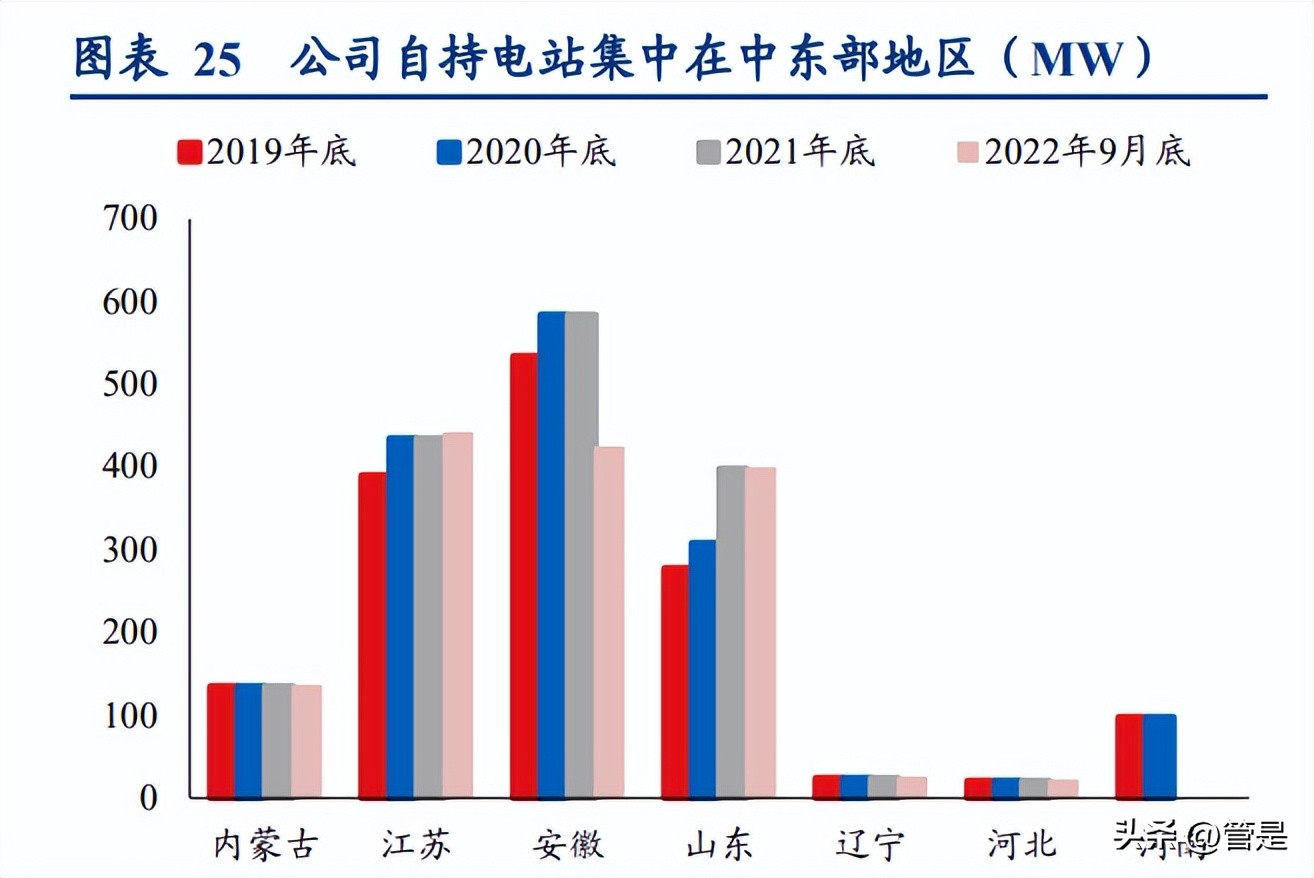 林洋能源走势报告,林洋能源储能项目进展