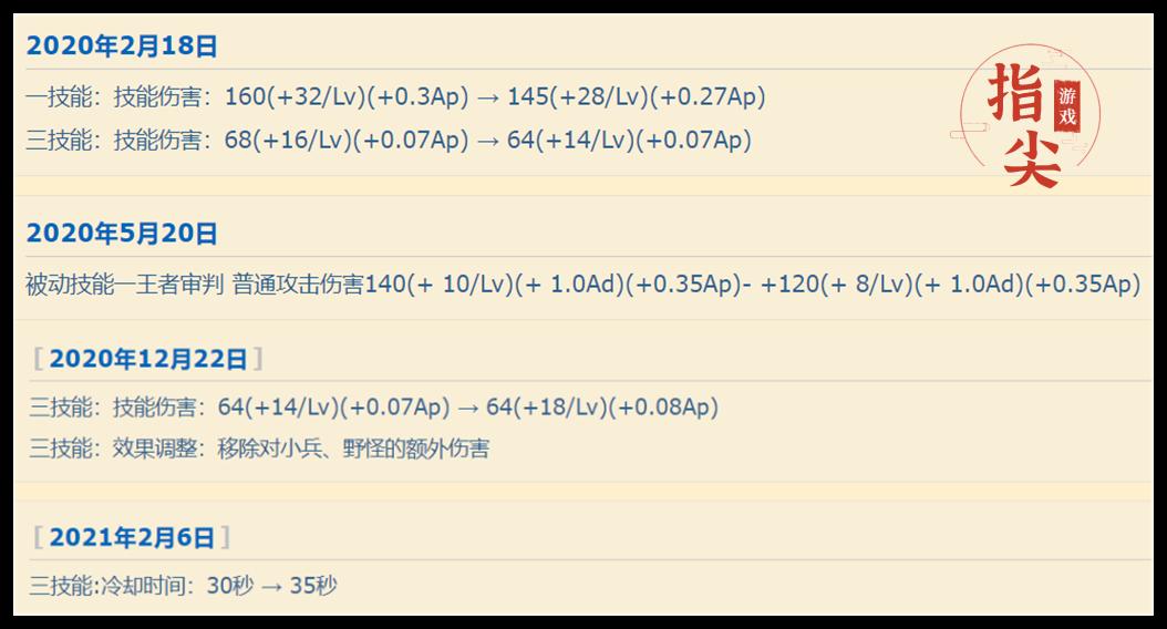 不止丢了帝位还被嫌弃，一代君王嬴政如何就混成了冷门英雄？