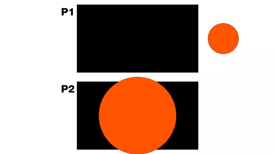 2021版ppt图表动画,让你的ppt图表酷炫起来