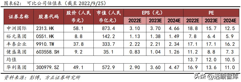 华利集团鞋子,华利集团自有品牌运动鞋