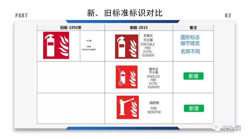 工地安全标识牌尺寸国家标准,机械设备安全标识牌和操作规程