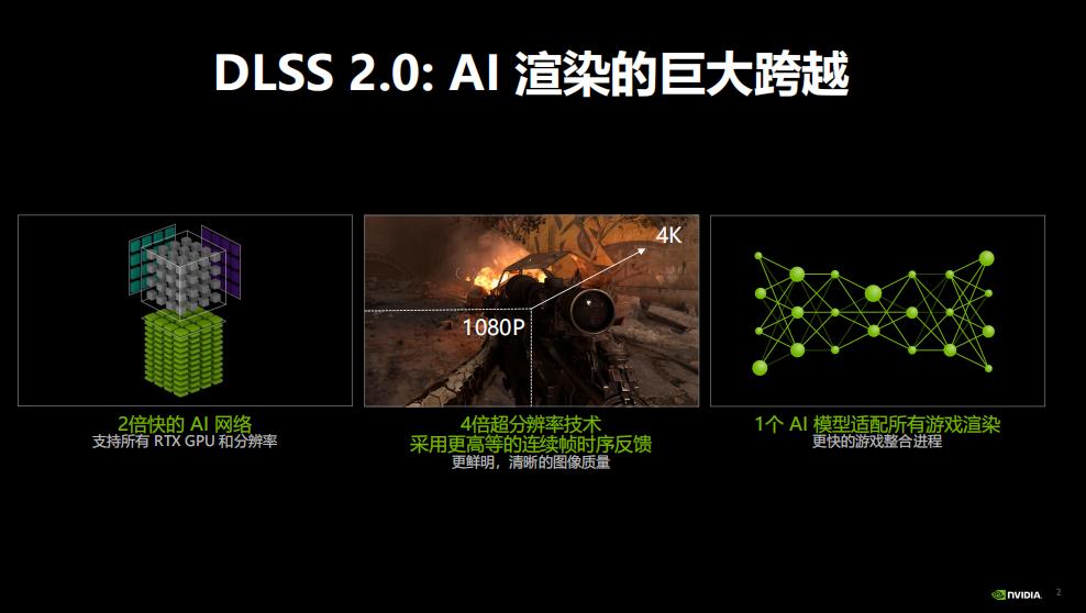 游戏开dlss为什么帧数会提高不少,dlss能让游戏帧率提升多少
